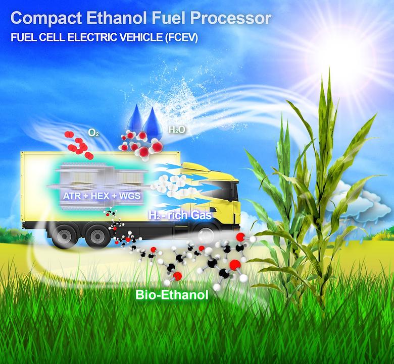A Compact ATR-WGS Integrated Bioethanol Fuel Processor for Portable and On-board Fuel Cell Applications (ACS, IF: 9.224 JCR: 8.74%)