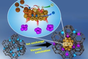 Highly monodisperse sub-nanometer and nanometer Ru particles confined in alkali-exchanged zeolite Y for ammonia decomposition (Elsevier, IF: 19.503, JCR: 0.926%)
