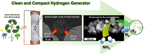 A compact catalytic foam reactor for decomposition of ammonia by the Joule-heating mechanism (Elsevier, IF: 10.652, JCR: 2.448%)