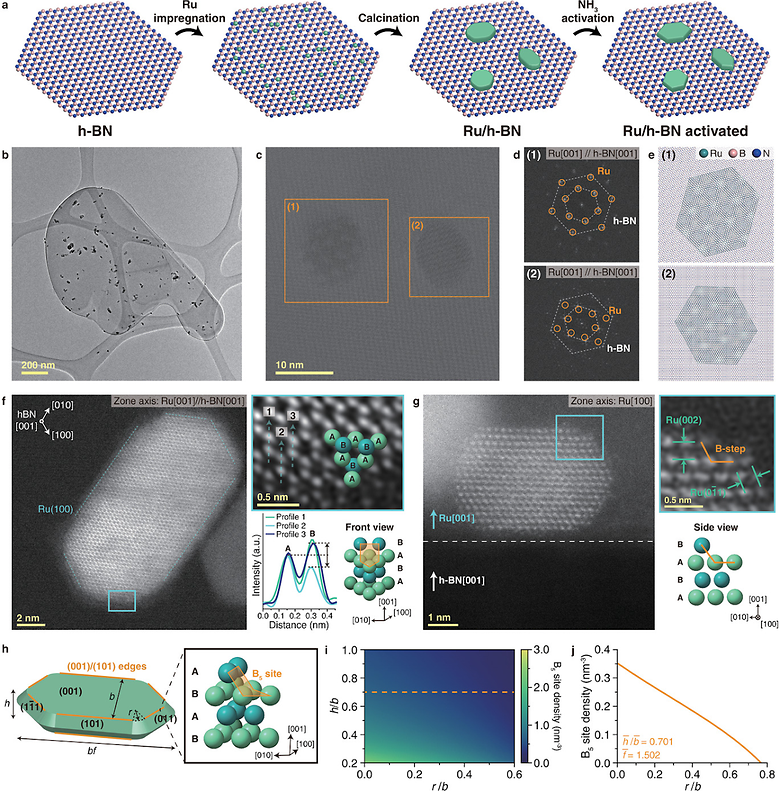 Heteroepitaxial Growth of B5-Site-Rich Ru Nanoparticles Guided by Hexagonal Boron Nitride for Low-Temperature Ammonia Dehydrogenation (Wiley, IF: 27.4, JCR: 1.9%)