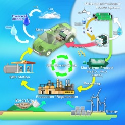 Pushing the limits of sodium borohydride hydrolysis for on-board hydrogen generation systems (Elsevier, IF: 15.1, JCR: 3.2%)