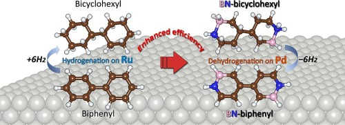 BN-bicyclohexyl material for enhanced reversible dehydrogenation reaction for hydrogen storage: Density functional theory approach (Elsevier, IF: 6.7, JCR: 2.4%)