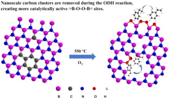 Boron nitride for enhanced oxidative dehydrogenation of ethylbenzene (Elsevier, IF : 13.599 JCR : 0.68%)