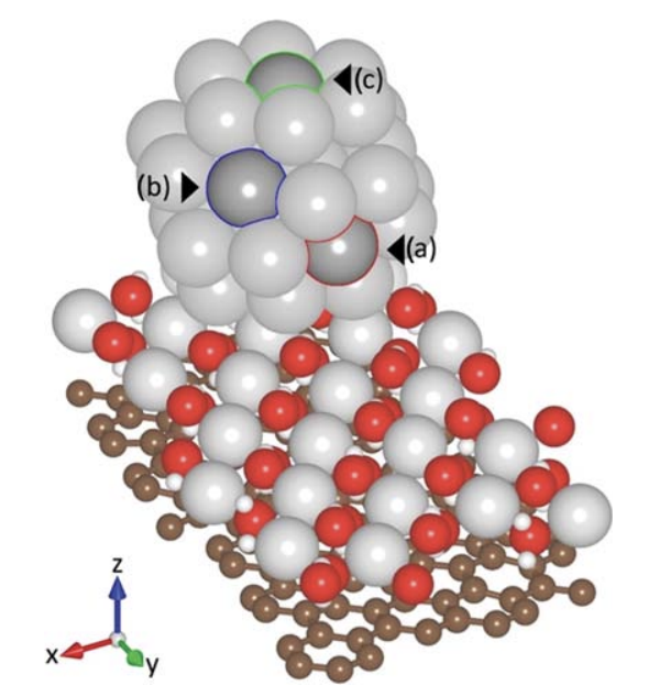 Hybrid Pd38 nanocluster/Ni(OH)2-graphene catalyst for enhanced HCOOH dehydrogenation: First principles approach (Elsevier, IF: 3.146, JCR:51.40%)
