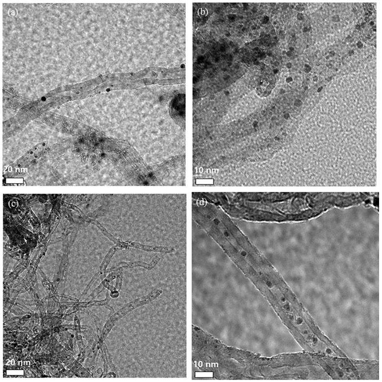 Confinement of Ru nanoparticles inside the carbon nanotube: Selectivity controls on methanol decomposition (Elsevier, IF: 3.146, JCR:51.40%)