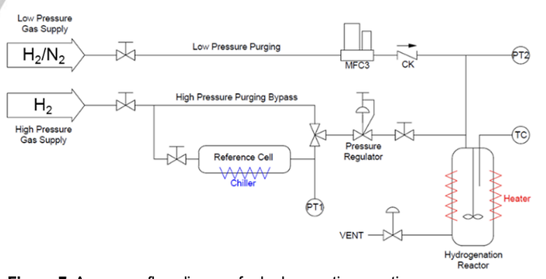 A Novel Eutectic Mixture of Biphenyl and Diphenylmethane as a Potential Liquid Organic Hydrogen Carrier: Catalytic Hydrogenation (Wiley, IF: 4.149, JCR: 60.08%)