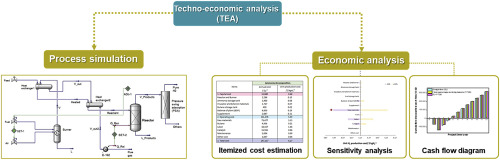 Assessment of the economic potential: COx-free hydrogen production from renewables via ammonia decomposition for small-sized H2 refueling stations (Elsevier, IF: 16.799, JCR: 1.06%)