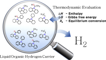 Thermodynamic assessment of carbazole-based organic polycyclic compounds for hydrogen storage applications via a computational approach (Elsevier, IF: 7.139 JCR: 25 %)