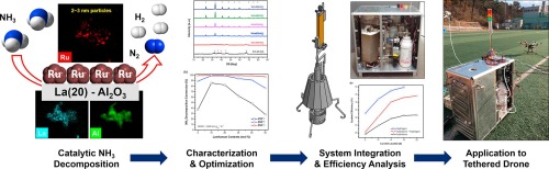 Ammonia as an efficient COX-free hydrogen carrier: Fundamentals and feasibility analyses for fuel cell applications (IF:11.446 JCR: 5.94 %)